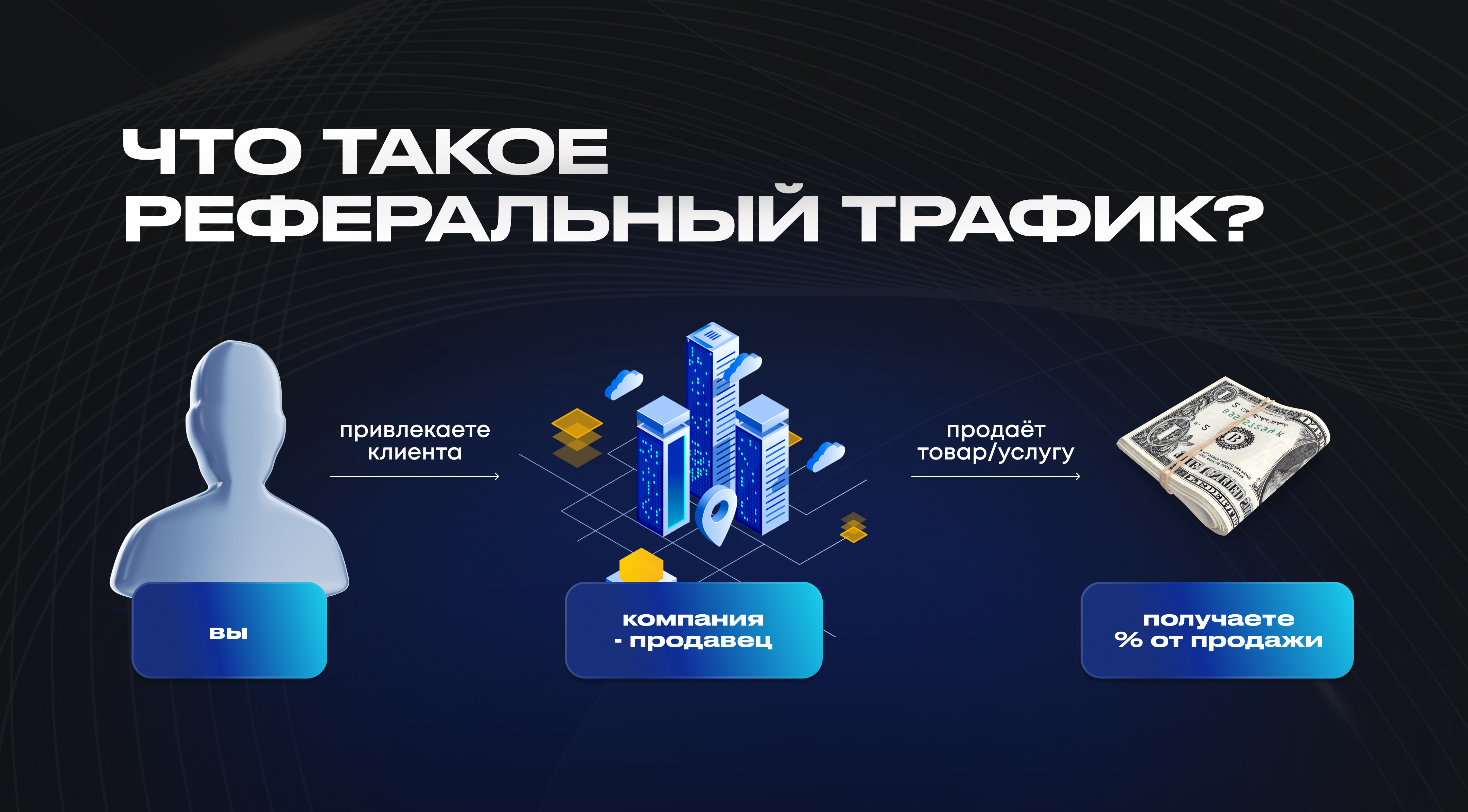 Что такое реферальный трафик