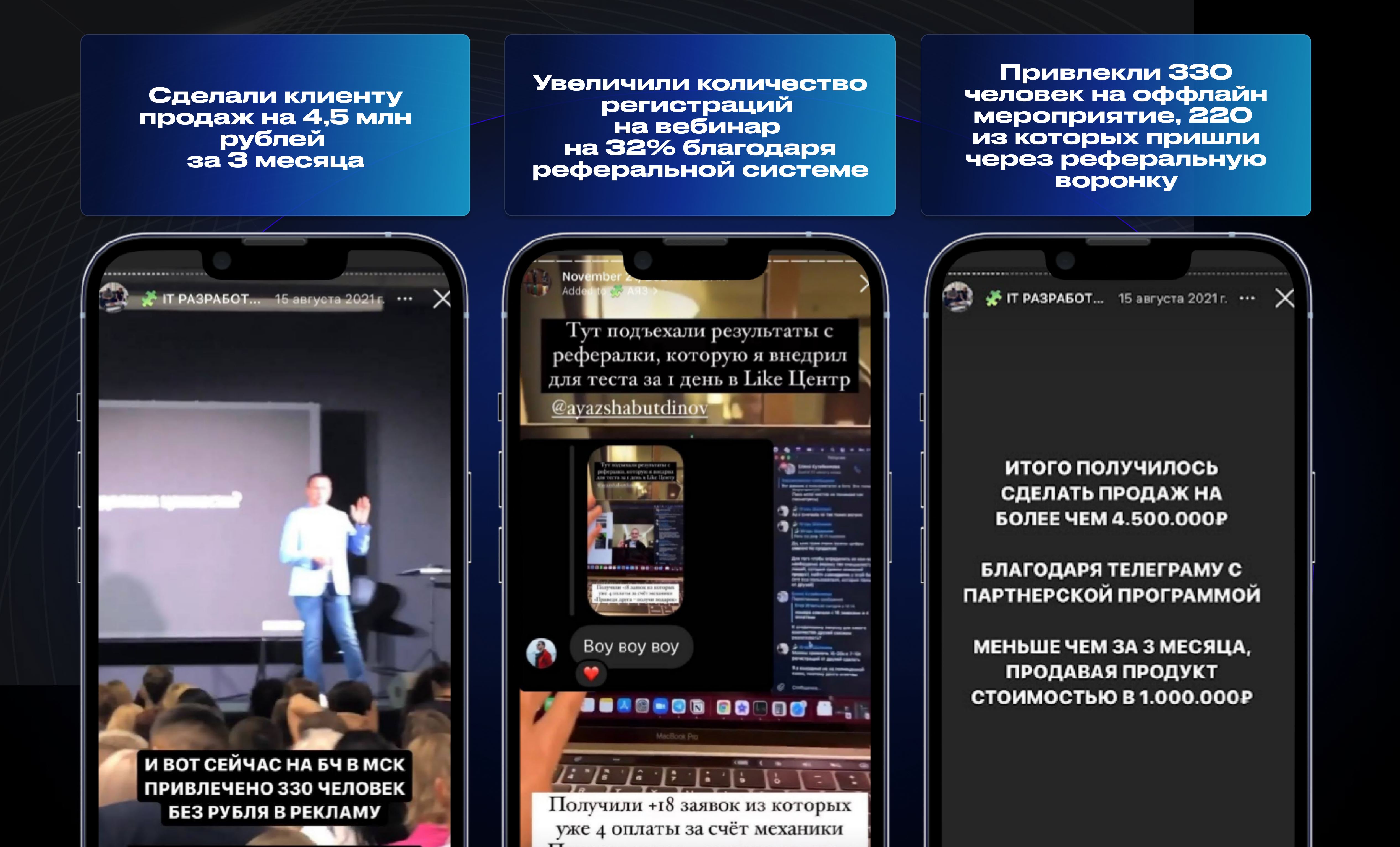 Результаты реферальных воронок