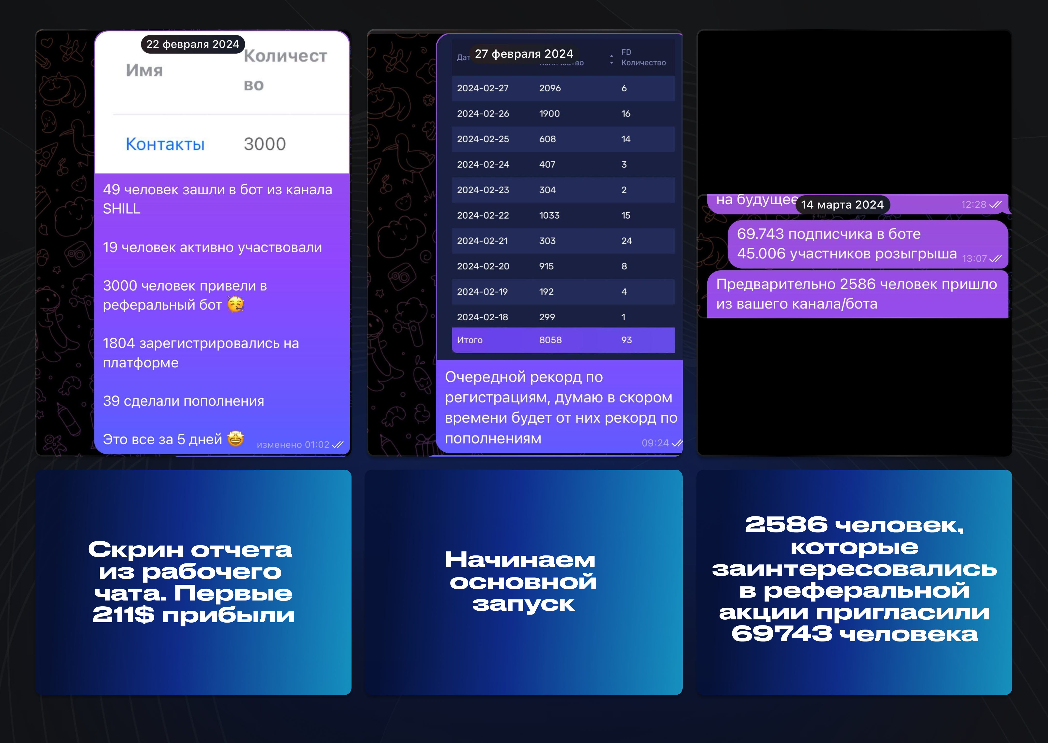 Результаты теста