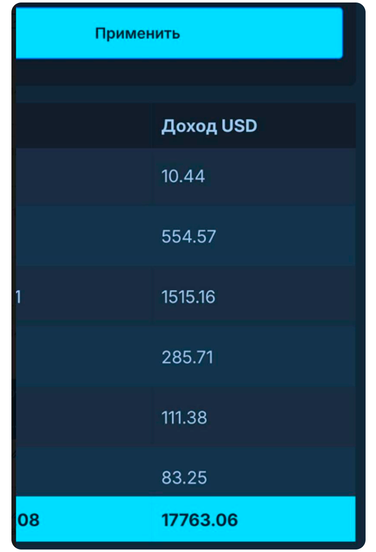 Результаты партнеров