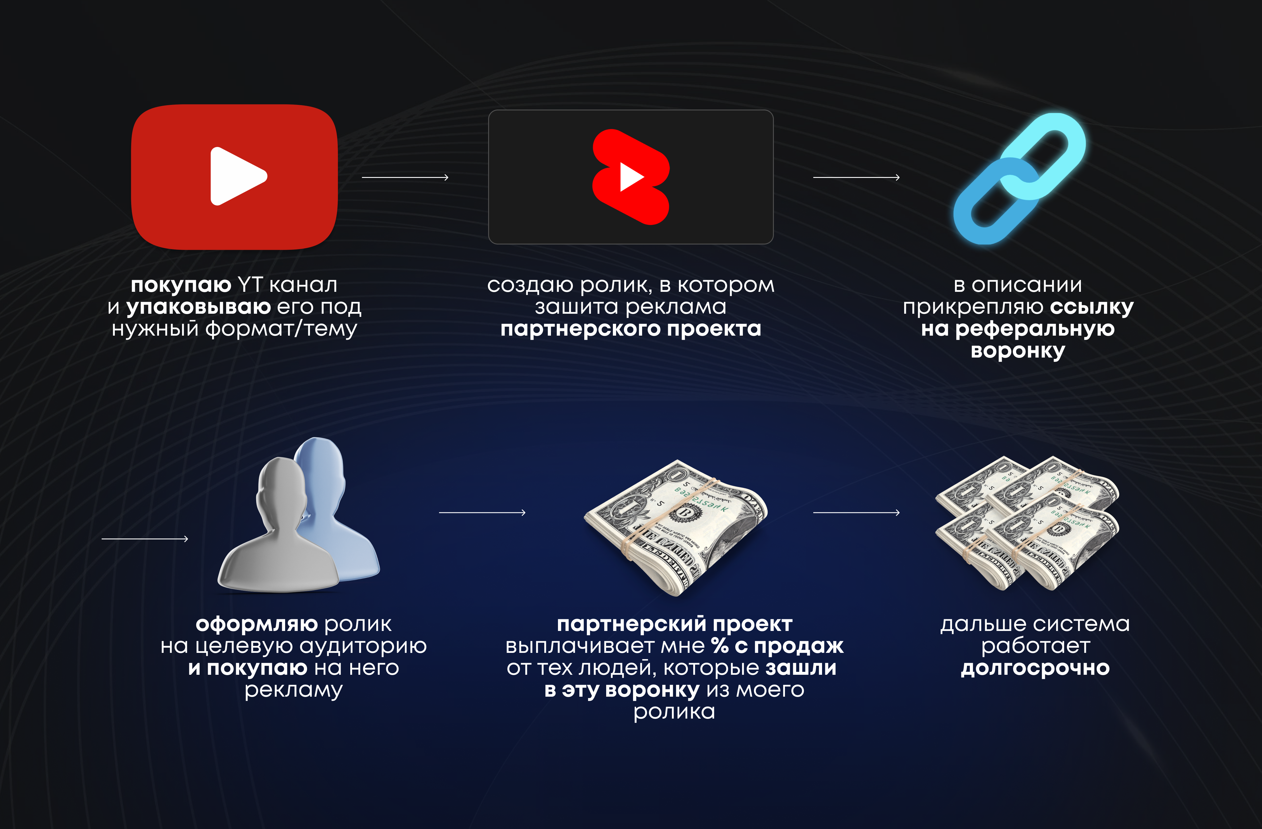 Система работы